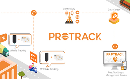 PROTRACK: A GPS-követés növelése az egységes felügyelet révén